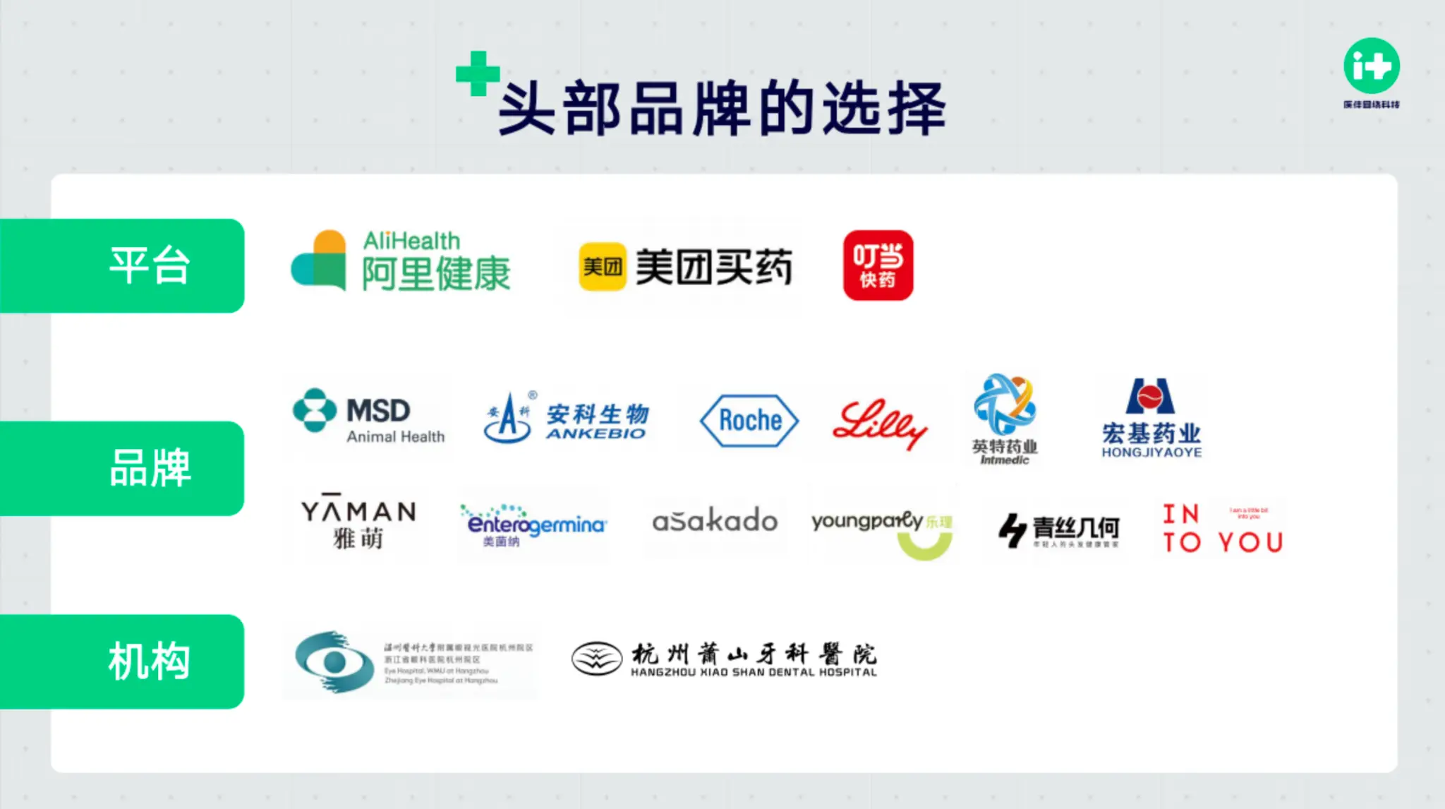 头部品牌的选择 - 医佳合作伙伴